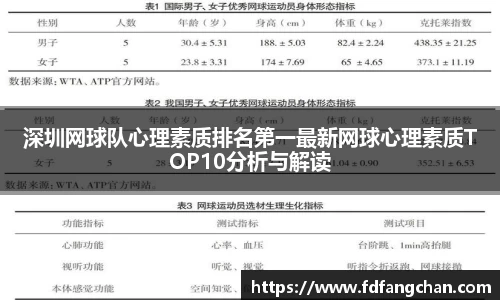 深圳网球队心理素质排名第一最新网球心理素质TOP10分析与解读